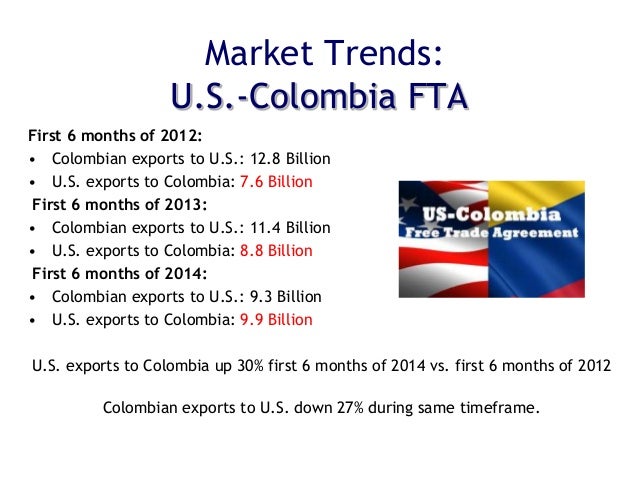 doing business in colombia 2019 starting a business in colombia